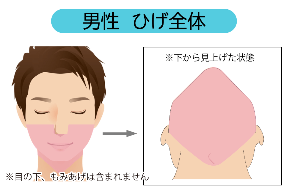 男性 ひげ全体