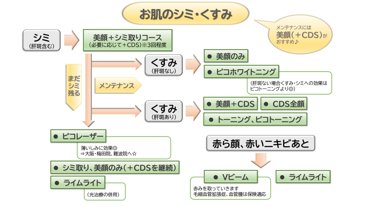 お肌のシミ・くすみ